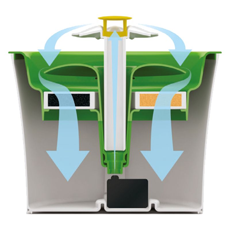 Fuente de Agua Fontanella 1.6 L – Hidratación Segura y Saludable para Mascotas