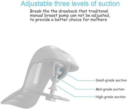 Extractor Manual de Leche Materna – Succión Ajustable, Almohadilla de Masaje 180°, Diseño Ergonómico, Compacto y Portátil